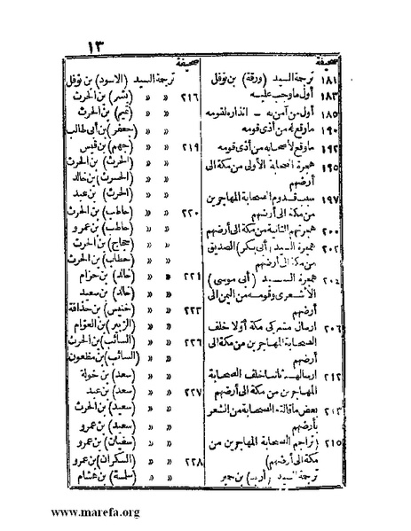 ملف:الجواهر الحسان في تاريخ الحبشان.pdf