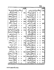 الصفحة التالية &larr;