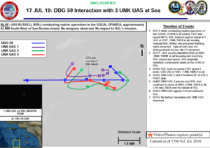 تقرير صادر عن البحرية الأمريكية حادث سرب مسيرات 17 يوليو 2019، جنوب غرب جزيرة سان نيكولاس.