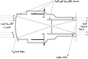 مخطط أنبوب جهاز الرؤية بالأشعة تحت الحمراء