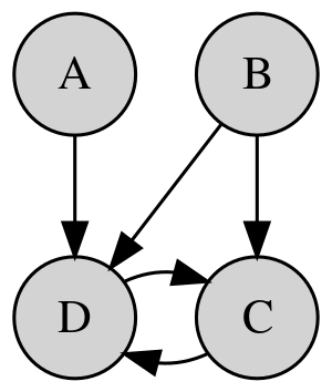 An example of a directed graphical model.