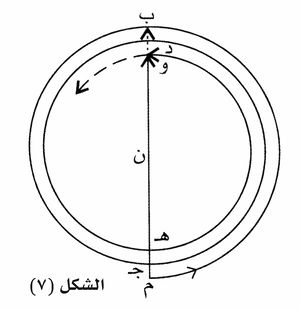 الإنعراج باستخدام الطريقة الهندسية 7.jpg