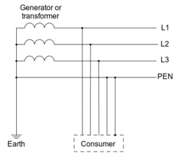 TN-C-earthing.svg