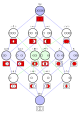 Logical connectives Hasse diagram.svg