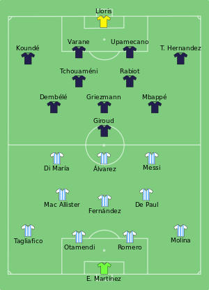 ARG-FRA 2022-12-18.svg