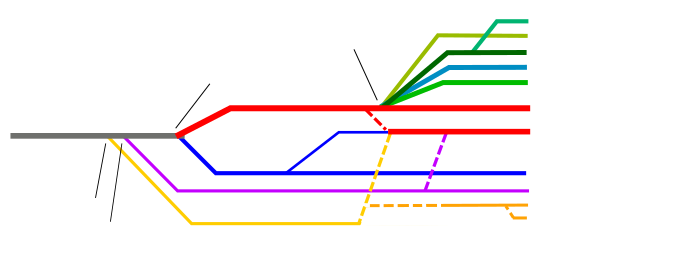 Christianity Branches without text.svg