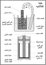 بنية الخلية الجافة- خلية لكلانشيه.jpg