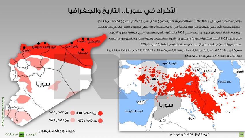 الأكراد في سوريا