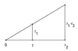 Intercept theprem multiplication.jpg