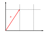 The function '"`UNIQ--postMath-00000045-QINU`"' with '"`UNIQ--postMath-00000046-QINU`"' is a linear map. This function scales the '"`UNIQ--postMath-00000047-QINU`"' component of a vector by the factor '"`UNIQ--postMath-00000048-QINU`"'.