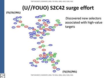 Details of the process in the Rousseff operation (2 hop contact graph)