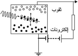 الكواشف من أنصاف النواقل.jpg