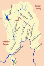 thumbروافد الضفة الشرقية لنهر پاسيك.