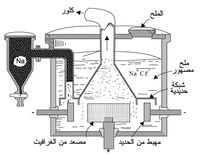 خلية داونز لتحليل مصهور كلوريد الصوديوم