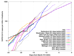 الحالات المؤكدة في الولايات المتحدة لكل مليون نسمة في الولايات المتحدة.