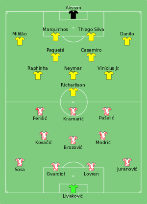 CRO-BRA 2022-12-09.svg