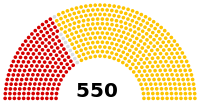 Parliament of Turkey 2002.svg