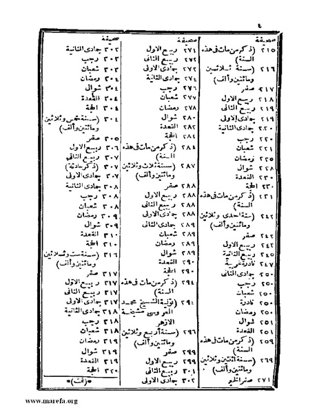 ملف:عجائب الآثار في التراجم والأخبار - ج 4.pdf