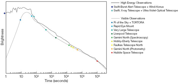 Grb080319B flux curve.jpg