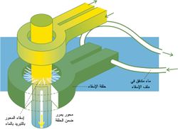 تقسية السطوح بالتيارات الدوَّامية أو تيارات فوكو.jpg