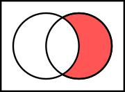 Relative complement of A (left) in B (right) '"`UNIQ--postMath-00000004-QINU`"'