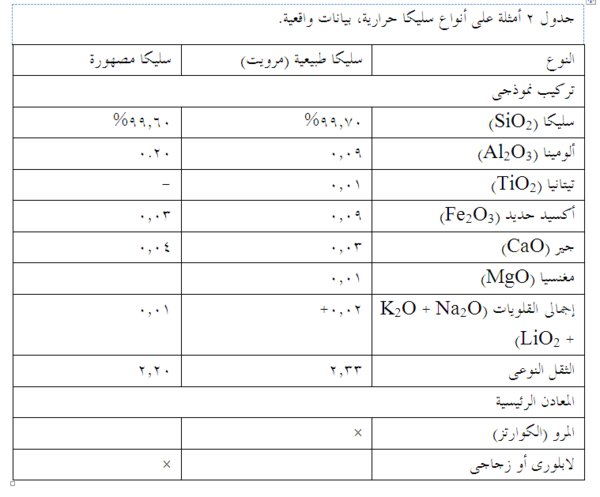 أنواع سليكا حرارية.png