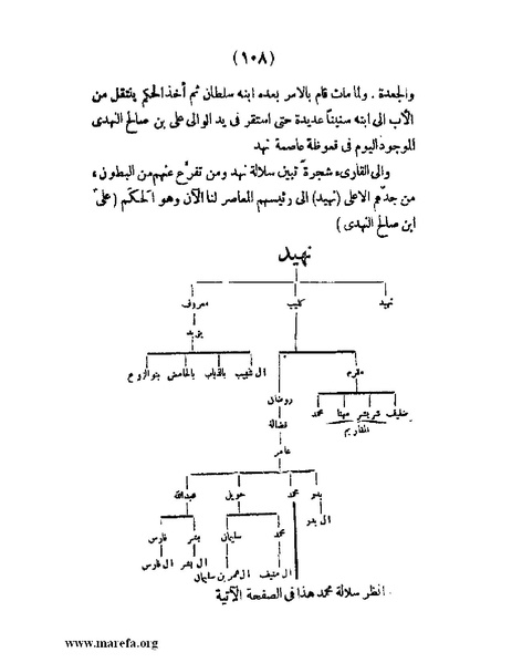 ملف:تاريخ حضرموت السياسي - ج 1.pdf