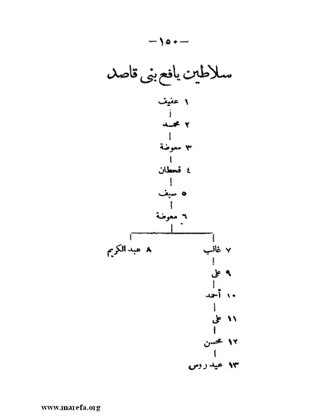 ملف:تاريخ حضرموت السياسي - ج 1.pdf