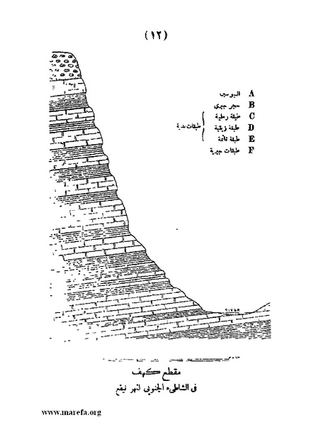 ملف:تاريخ حضرموت السياسي - ج 1.pdf