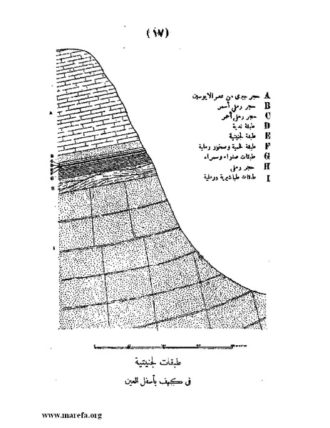 ملف:تاريخ حضرموت السياسي - ج 1.pdf