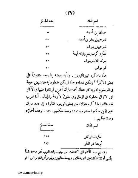 ملف:تاريخ حضرموت السياسي - ج 1.pdf
