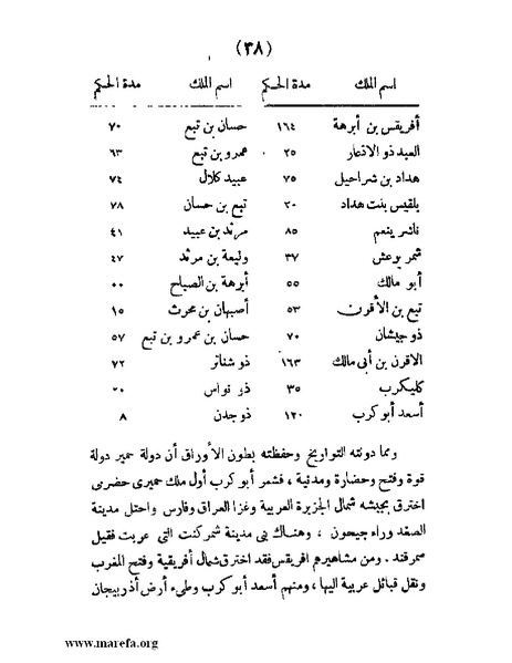 ملف:تاريخ حضرموت السياسي - ج 1.pdf