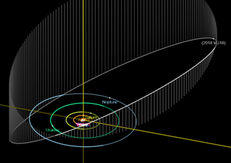 2018VG18-SolarSystem-Orbit.png