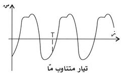 تيار متناوب.jpg