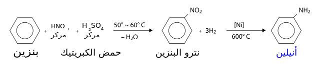 Aniline production ar.svg
