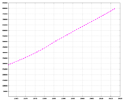 Turkey-demography.png