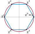 Cyclic group.svg