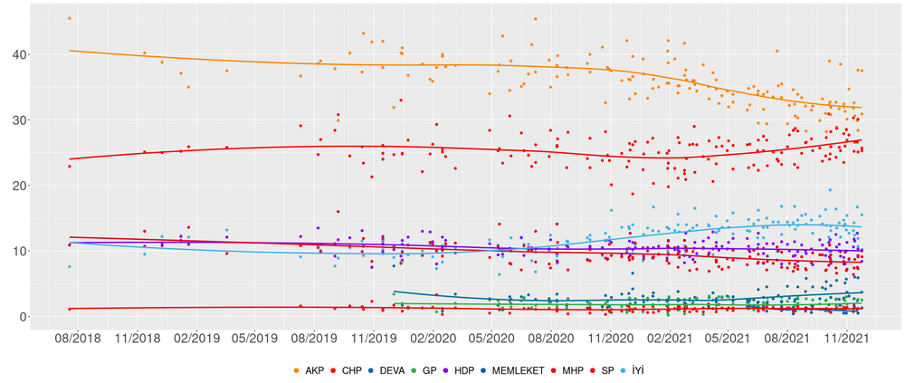 2023 Türkiye genel seçimleri için yapılan anketler.png