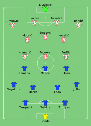 JPN-CRO 2022-12-05.svg