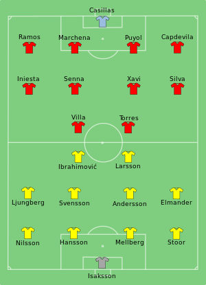 SWE-ESP 2008-06-14.svg