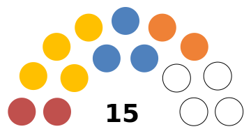 Saint-Christophe-et-Niévès Assemblée nationale 2020.svg