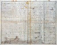 Xerxes I inscription at Van, copy by Friedrich Eduard Schulz in 1827