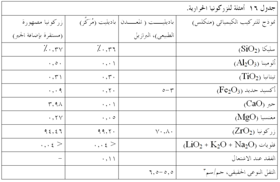زركونيا حرارية.png