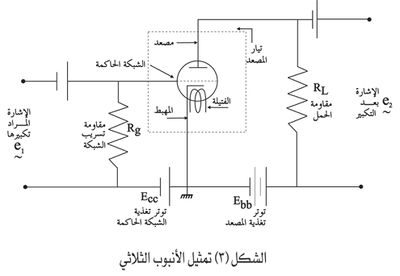 تمثيل الأنبوب الثلاثي.jpg