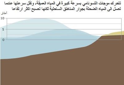 تكون التسونامي4.JPG