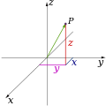 Cartesian coordinate system