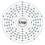 أغلفة تكافؤ أنون‌پنتيوم (2, 8, 18, 32, 32, 18, 5 (متوقع))