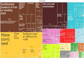 Treemap لتصدير أوكرانيا حسب المنتج (2014) من هارڤرد للتعقيد الاقتصادي
