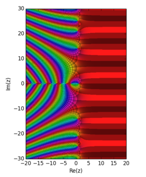 Riemann-Zeta-Func.png