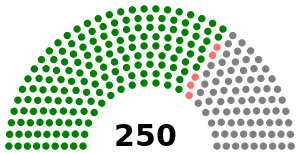 Parlamentswahl Syrien 2012 Sitze.svg